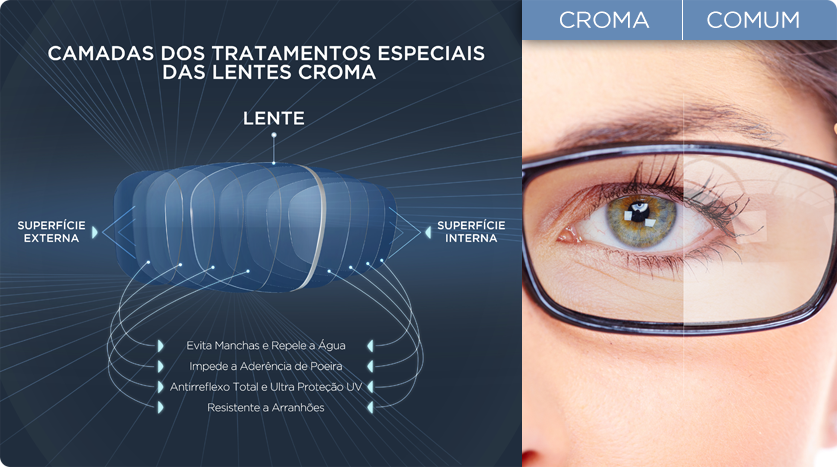 Lentes Croma